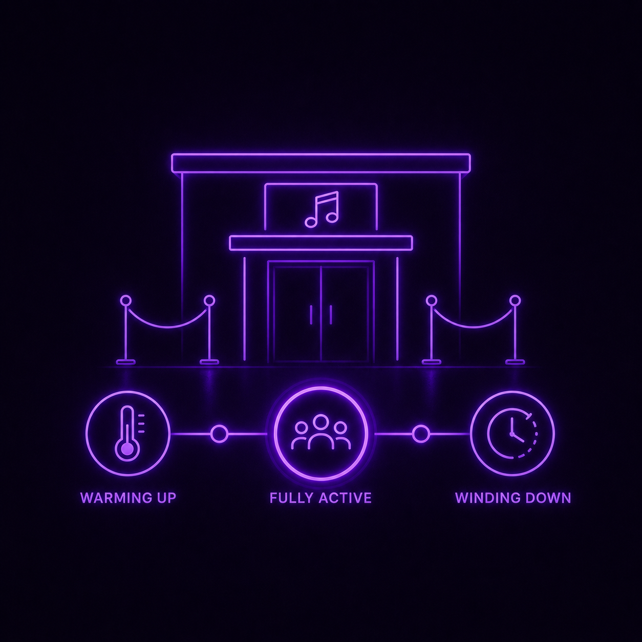 Noxxxie use case showing live venue state